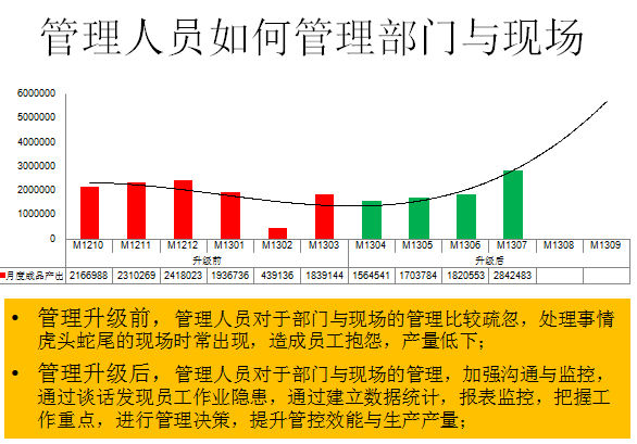 管理人员如何管理部门与现场