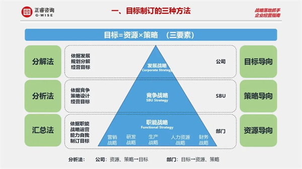正睿商学院《设计利润——2023年企业年度经营规划》大型公开课圆满结束