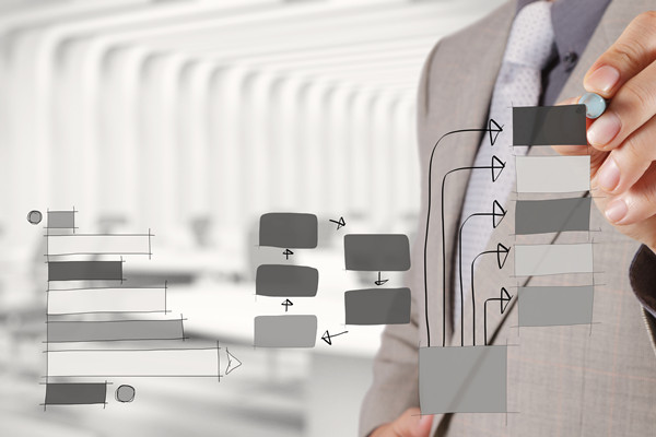 佛山组织规划管理咨询公司推荐，能落地组织架构优化么？