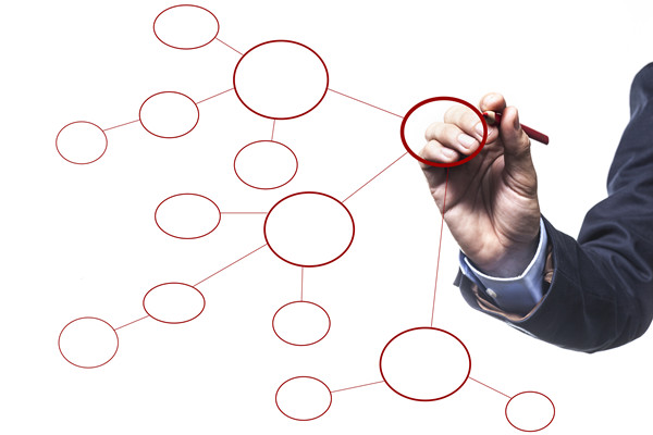 哪个组织规划咨询公司最靠谱，能助企业优化组织架构么？